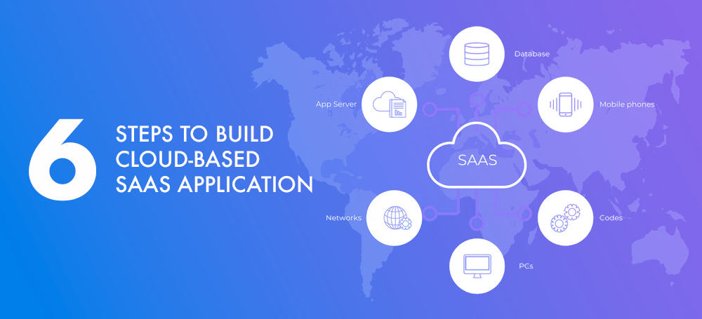 6 Steps To Build Cloud Based Saas Application Roars Technologies 6 Steps To Build Cloud Based Saas Application Roars Technologies